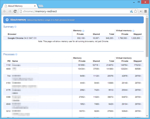 google-chrome-memory-view-details