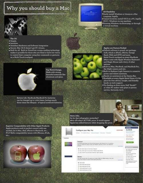 Why You Should Buy a Mac