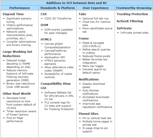 IE9RCEngineeringChart