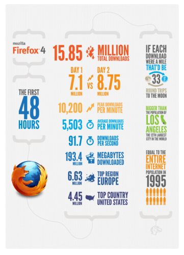 ff4-infogrpahic-48hours