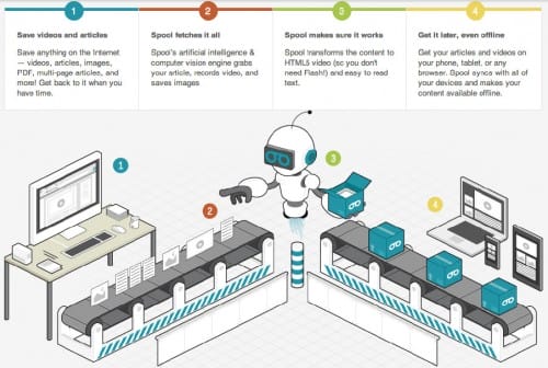 how-spool-works