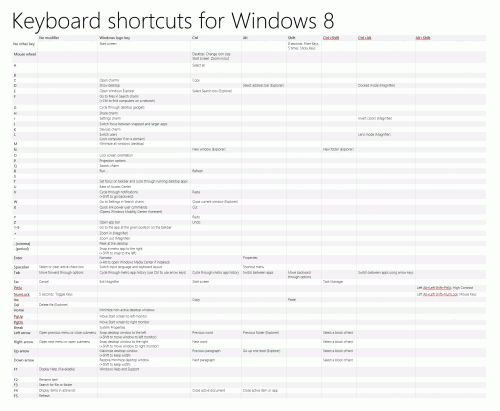 Official-Keyboard-shortcuts-for-Windows-8