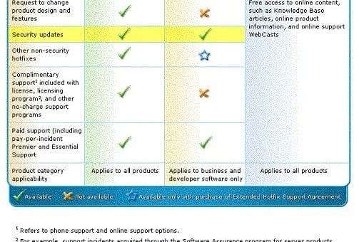 microsoft-support-lifecycle