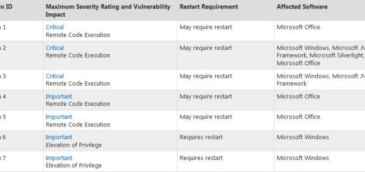 may-2012-patch-tuesday