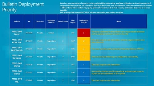 bulletin-deployment-priority-october-2012