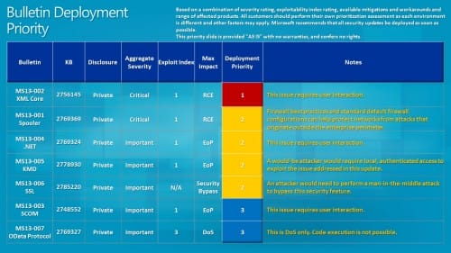 Bulletin Deployment Guide: January 2013
