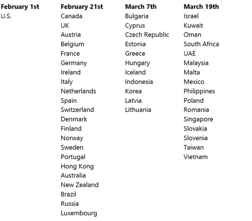 windows_8_pro_upgrade_student_offer_chart