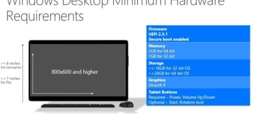 Windows-10-for-PC-Minimum-System-Requirements